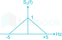 gate 2019 ece part 3 solution (  41- 55) (1) nita Sunny 7