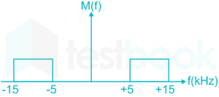 gate 2019 ece part 3 solution (  41- 55) (1) nita Sunny 8