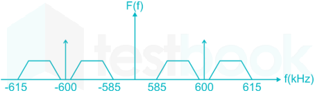 gate 2019 ece part 3 solution (  41- 55) (1) nita Sunny 9