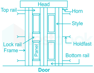 Building Materials Subject Test RRB JE CE.docx 6