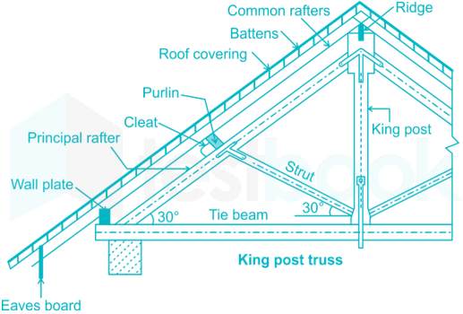 Building Materials Subject Test RRB JE CE.docx 7