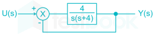 DIAGRAM UPDATE OF OLD QUESTIONS PRACTICE REVAMP Deepak images q11