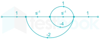 DIAGRAM UPDATE OF OLD QUESTIONS PRACTICE REVAMP Deepak images q15