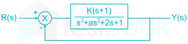 DIAGRAM UPDATE OF OLD QUESTIONS PRACTICE REVAMP Deepak images q18