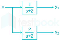 DIAGRAM UPDATE OF OLD QUESTIONS PRACTICE REVAMP Deepak images q21