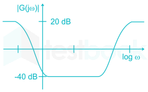 DIAGRAM UPDATE OF OLD QUESTIONS PRACTICE REVAMP Deepak images q26