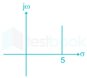 DIAGRAM UPDATE OF OLD QUESTIONS PRACTICE REVAMP Deepak images q5