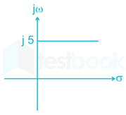 DIAGRAM UPDATE OF OLD QUESTIONS PRACTICE REVAMP Deepak images q5a