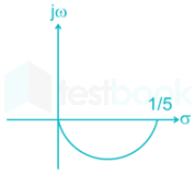 DIAGRAM UPDATE OF OLD QUESTIONS PRACTICE REVAMP Deepak images q5b