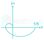 DIAGRAM UPDATE OF OLD QUESTIONS PRACTICE REVAMP Deepak images q5c