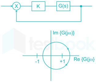 DIAGRAM UPDATE OF OLD QUESTIONS PRACTICE REVAMP Deepak images q6