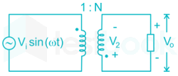 GATE IN 2015 paper Aman 13 June Nita&Madhu images Q1a