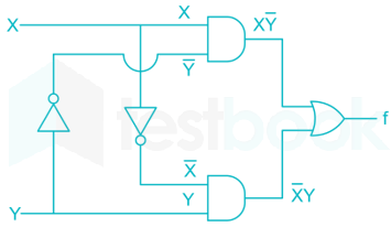 GATE IN 2015 Official Sunny Madhu Uday Solution images Q13a