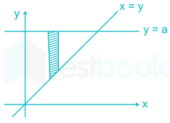 GATE IN 2015 Official Sunny Madhu Uday Solution images Q3