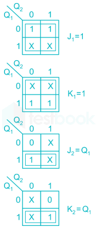 GATE IN 2016 Official Madhu Uday Solutions 17Q images Q45a