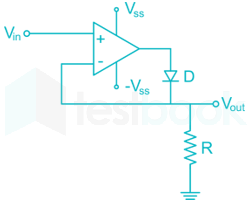 GATE IN Signals and digital 30Q Sunny.docx 8