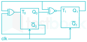 GATE CS 20 6Q Digital Logic3 Raju S D4