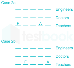 Linear arrangement  unidirectional multirow Faizal 10Q 1 May हिंदी harish images Q6a