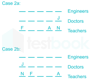 Linear arrangement  unidirectional multirow Faizal 10Q 1 May हिंदी harish images Q6c