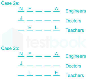 Linear arrangement  unidirectional multirow Faizal 10Q 1 May हिंदी harish images Q6e