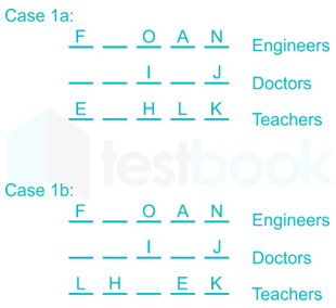 Linear arrangement  unidirectional multirow Faizal 10Q 1 May हिंदी harish images Q6f