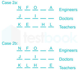 Linear arrangement  unidirectional multirow Faizal 10Q 1 May हिंदी harish images Q6g