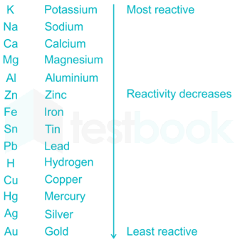 RRB JE EC Chem 73 12Q Subject Test hindi - Final D1