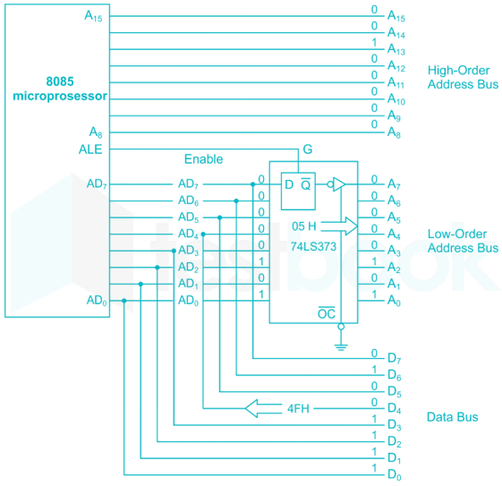 RRB JE EC  68 14 Q Microprocessor Subject test part 1(Hindi) - Final images deepak Q7