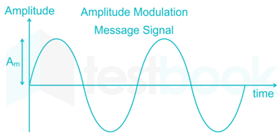 RRB JE EC  71 7 Q communication Subject test part 2 Hindi - Final images deepak Q6