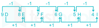 RRB Group-D Zahida 23rd Sep 2018 Shift 1 Sunny hindi (1) images Q17