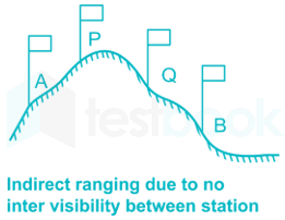 RRB JE CE 28thAug 2015 7Q Shift3 Nitesh Hindi - Final images madhushree Q2b