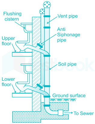 RRB JE CE R 13 11Q Environmental Chapter Test 1 Part 3 Hindi - Final images nita Q3