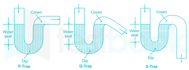 nahani trap diagram