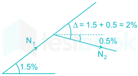 RRB JE CE R 20 15Q Surveying Subject Test Part 2 Hindi - Final 2