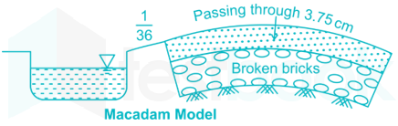 RRB JE CE R 22 13Q Transportation Engineering Subject Test Part 2(Hindi) - Final Madhu D7