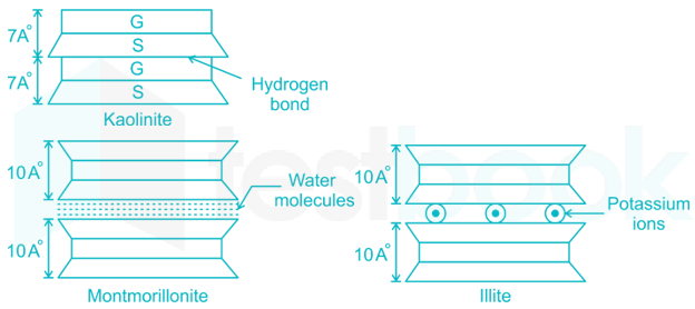 RRB JE CE R 9 15Q Soil Mechanics Subject Test Part 1 Hindi - Final images madhu Q4