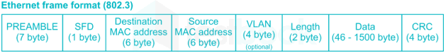 RRB JE CS 107 10Q Computer Network2 1 - Copy - Copy - Copy