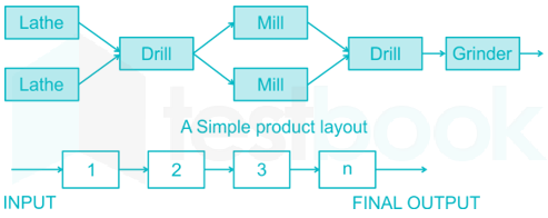 RRB JE ME 40 14Q IM Part 3 Hindi - Final Diagrams Deepak images Q5