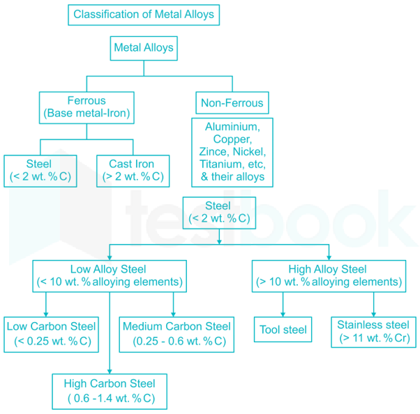 RRB JE ME 41 14Q Full Test 1 Part 1 Hindi - Final Diag(Madhu) images Q4