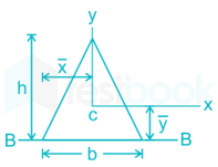 RRB JE ME 43 10Q Full Test 1 Part 3 Hindi - Final Diag(Madhu) images Q9