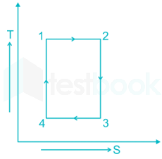 RRB JE ME 49 15Q TE CH 4 HIndi - Final Diag(Shashi) images Q14