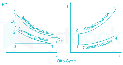 Case Based MCQ - Chemistry in Automobiles: For an internal combustion