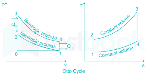 I C Engine Question Bank, PDF, Diesel Engine