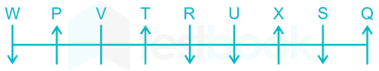 Reasoning Memory Based SBI PO 19Q (2) images Q12c