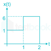 Typing GATE IN Signal Systems Subject Test Uday 26 June Madhu images Q14