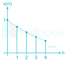 Typing GATE IN Signal Systems Subject Test Uday 26 June Madhu images Q7