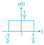 Typing GATE IN Signal Systems Subject Test Uday 26 June Madhu images Q9