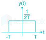 Typing GATE IN Signal Systems Subject Test Uday 26 June Madhu images Q9a