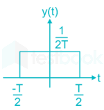 Typing GATE IN Signal Systems Subject Test Uday 26 June Madhu images Q9b