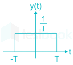 Typing GATE IN Signal Systems Subject Test Uday 26 June Madhu images Q9c